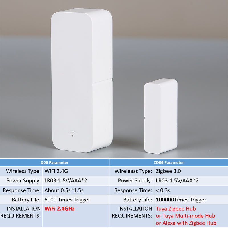 Tuya WiFi Zigbee Smart Home Contact Sensor Open Closed Detector